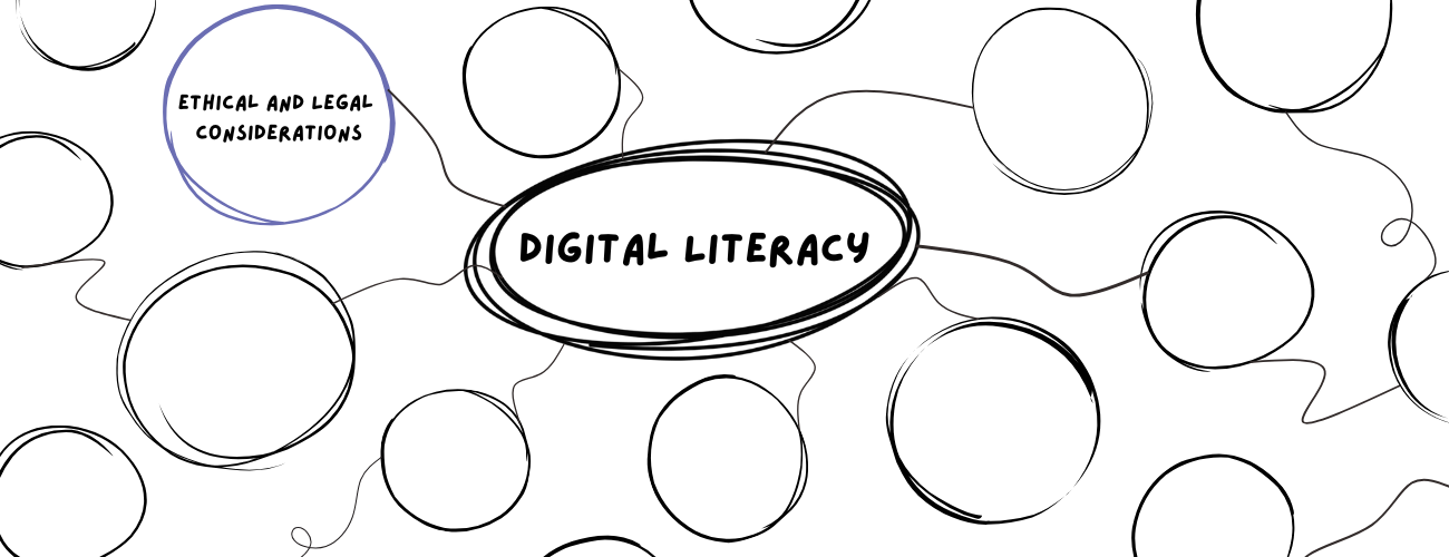 A concept map with digital literacy in the center and the highlighted branch is ethical and legal considerations
