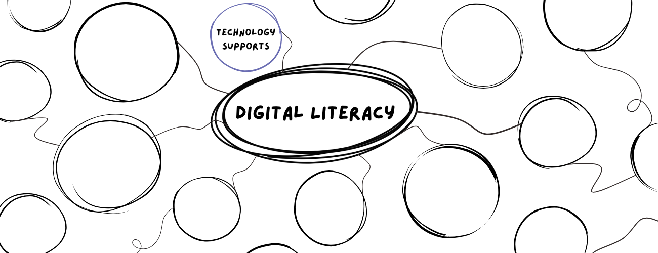 A concept map with digital literacy in the center and the highlighted branch is technology supports